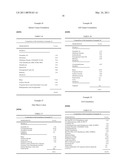 CROSSLINKED POLYSILOXANES, A PROCESS FOR THEIR PREPARATION AND USE OF THE CROSSLINKED POLYSILOXANES IN EMULSIFIER SYSTEMS FOR WATER-IN-OIL EMULSIONS diagram and image