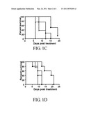 ABROGATING PROINFLAMMATORY CYTOKINE PRODUCTION DURING ONCOLYTIC REOVIRUS THERAPY diagram and image