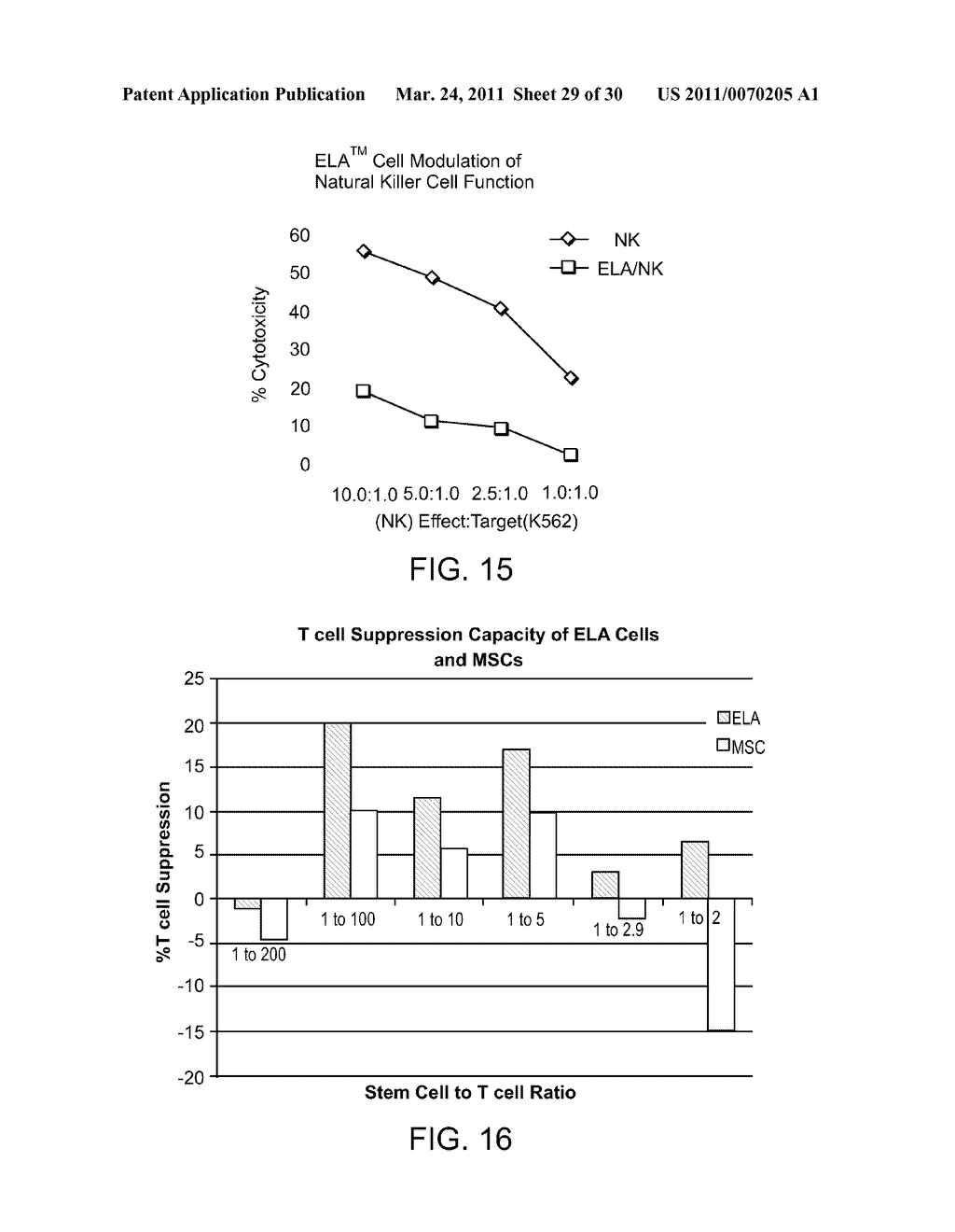 MULTIPOTENT STEM CELLS AND USES THEREOF - diagram, schematic, and image 30