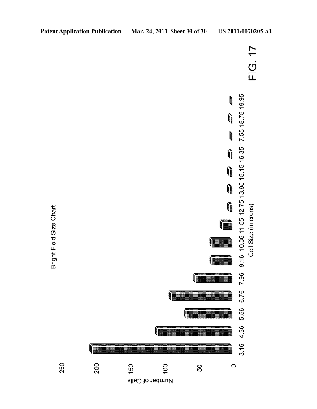 MULTIPOTENT STEM CELLS AND USES THEREOF - diagram, schematic, and image 31