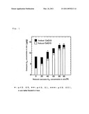 DERMAL COMPOSITIONS CONTAINING COENZYME Q AS THE ACTIVE INGREDIENT diagram and image