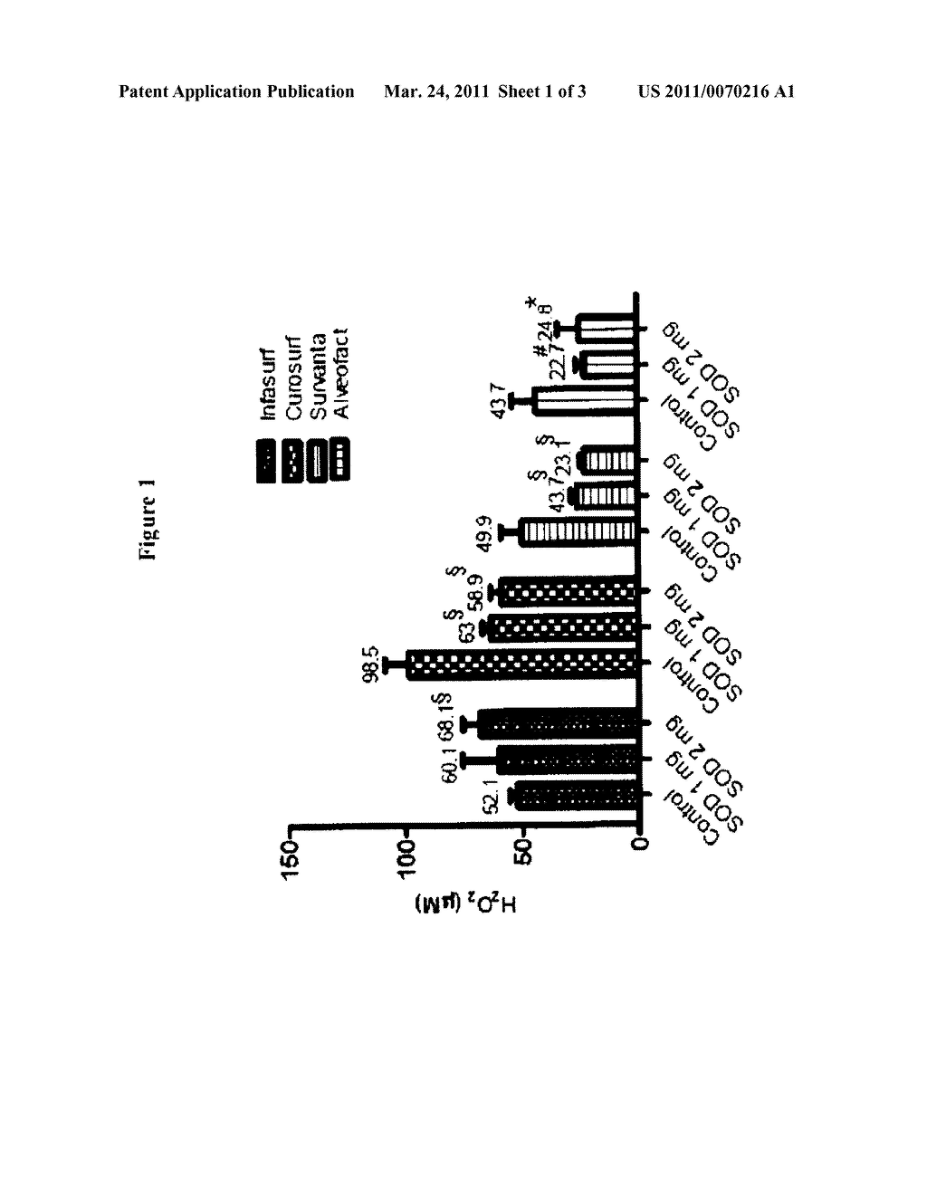 THERAPEUTIC COMBINATION COMPRISING A PULMONARY SURFACTANT AND ANTIOXIDANT ENZYMES - diagram, schematic, and image 02