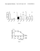 CYTOTOXIC ANTI-LAG-3 MONOCLONAL ANTIBODY AND ITS USE IN THE TREATMENT OR PREVENTION OF ORGAN TRANSPLANT REJECTION AND AUTOIMMUNE DISEASE diagram and image