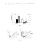 CYTOTOXIC ANTI-LAG-3 MONOCLONAL ANTIBODY AND ITS USE IN THE TREATMENT OR PREVENTION OF ORGAN TRANSPLANT REJECTION AND AUTOIMMUNE DISEASE diagram and image