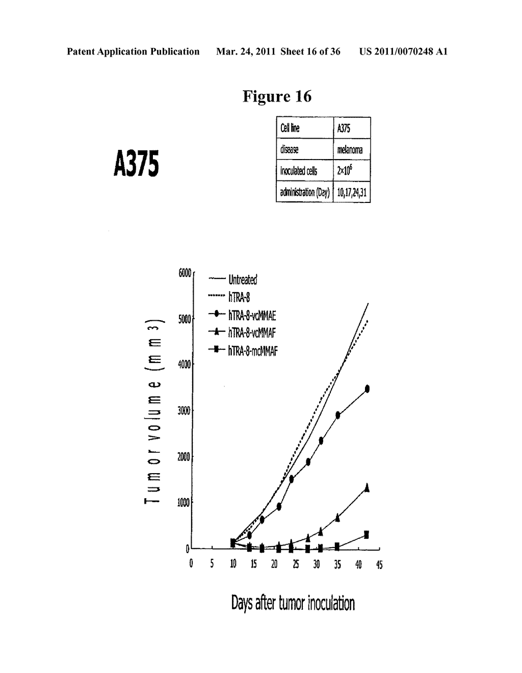 DR5 LIGAND DRUG CONJUGATES - diagram, schematic, and image 17