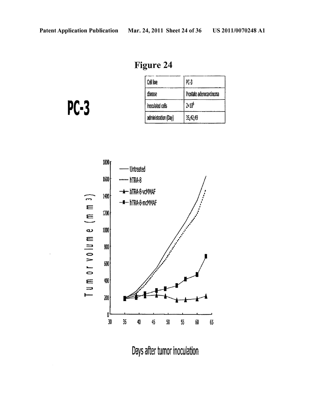 DR5 LIGAND DRUG CONJUGATES - diagram, schematic, and image 25