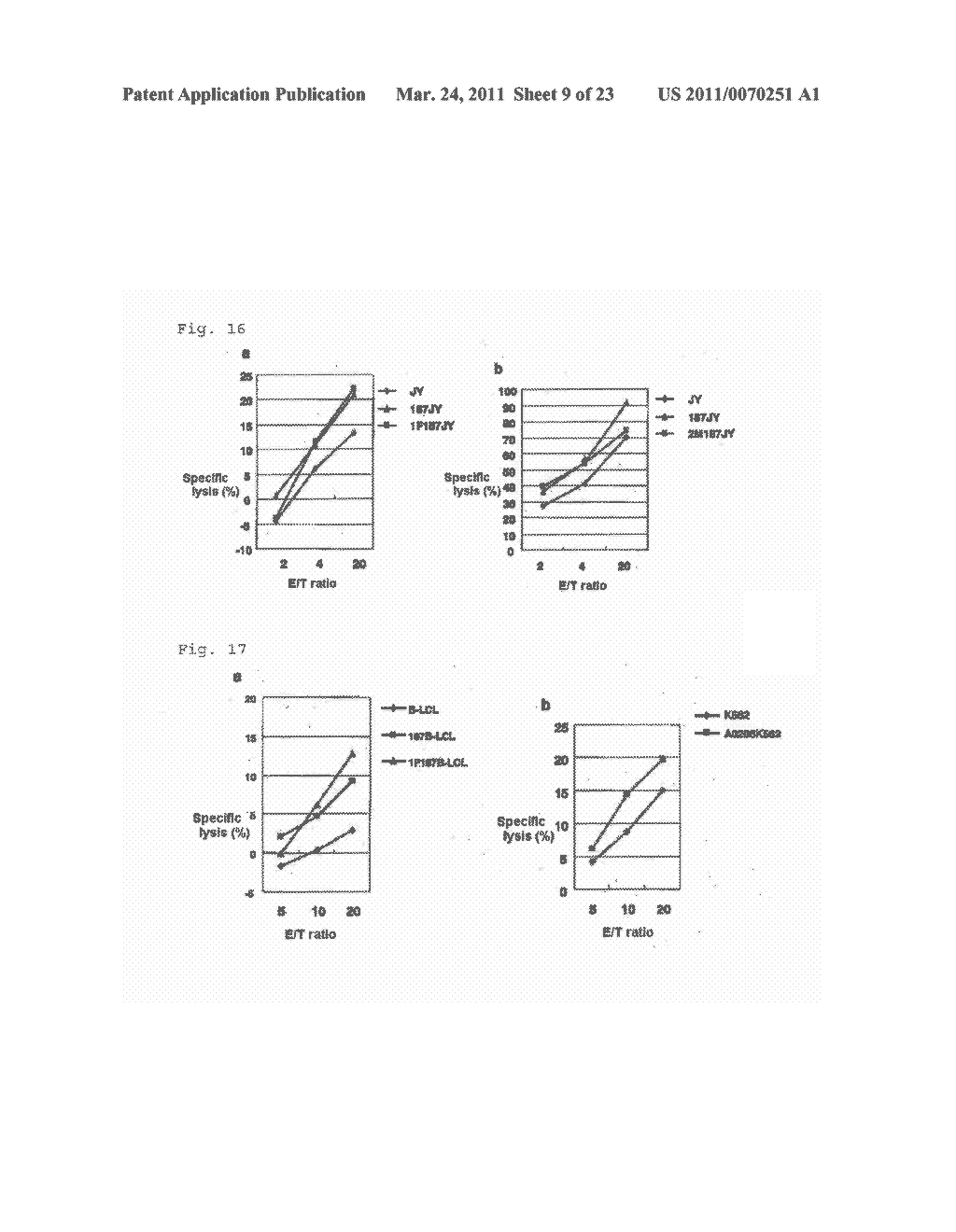 CANCER VACCINE COMPOSITION - diagram, schematic, and image 10