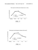 Materials and Methods for Modulating Metabolism diagram and image