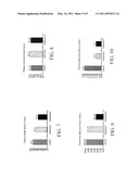 Materials and Methods for Modulating Metabolism diagram and image