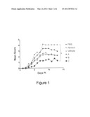 Method and Composition for Cutaneous Treatment of Herpes Simplex Infections diagram and image