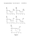 Method and Composition for Cutaneous Treatment of Herpes Simplex Infections diagram and image