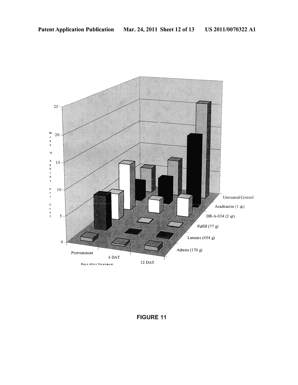 PESTICIDAL COMPOSITIONS CONTAINING ROSEMARY OIL AND WINTERGREEN OIL - diagram, schematic, and image 13