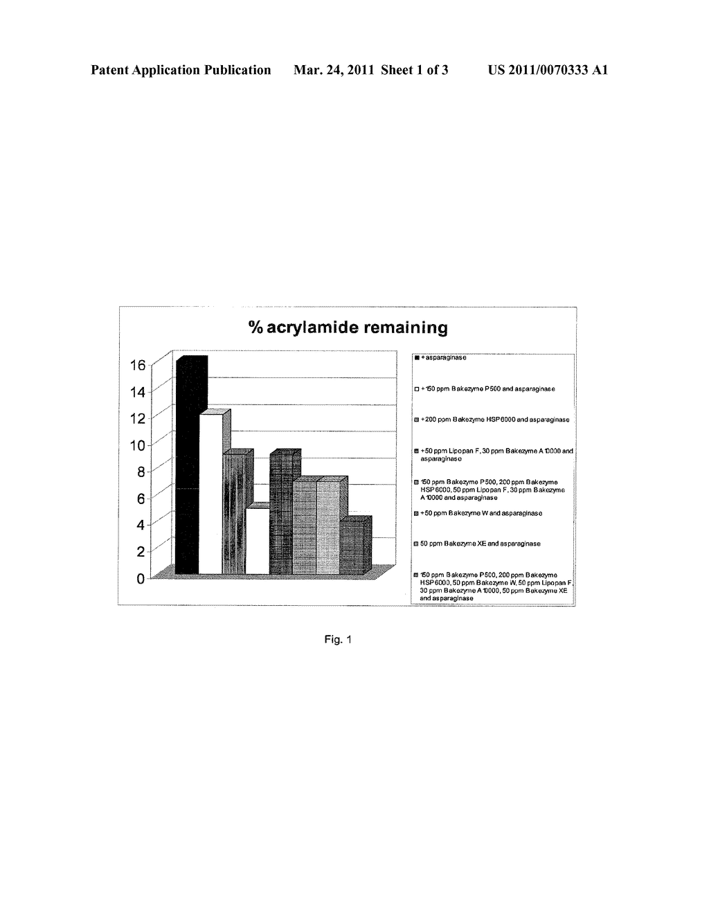 NOVEL PROCESS FOR ENZYMATIC ACRYLAMIDE REDUCTION IN FOOD PRODUCTS - diagram, schematic, and image 02