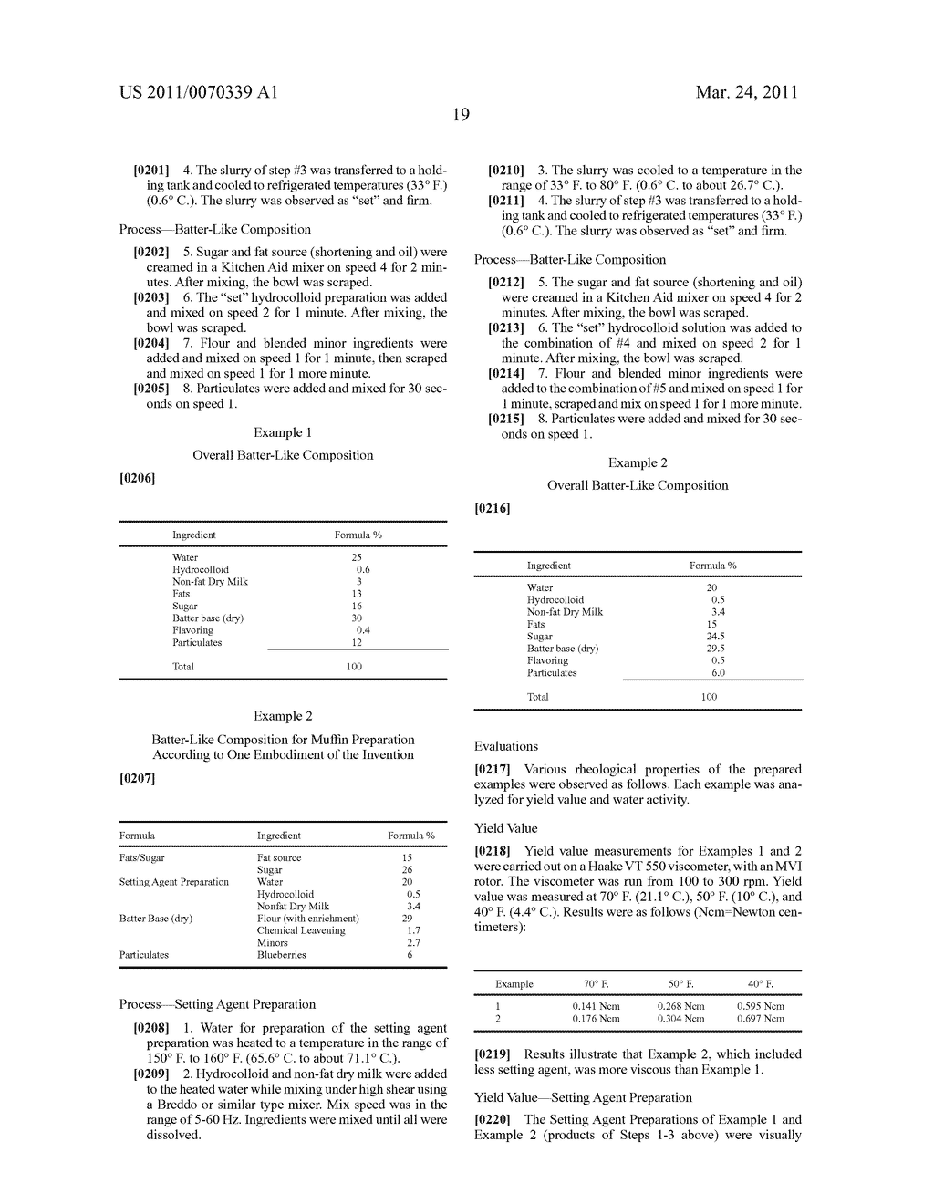 Batter-like compositions containing setting agent and methods of preparing and using same - diagram, schematic, and image 20