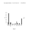 Tandem Use of Catholyte and Anolyte to Clean and Sanitize Fruit and Vegetables diagram and image