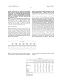 Tandem Use of Catholyte and Anolyte to Clean and Sanitize Fruit and Vegetables diagram and image