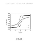 METHOD FOR FORMING AN ORDERED ALLOY diagram and image