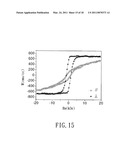 METHOD FOR FORMING AN ORDERED ALLOY diagram and image