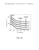 METHOD FOR FORMING AN ORDERED ALLOY diagram and image