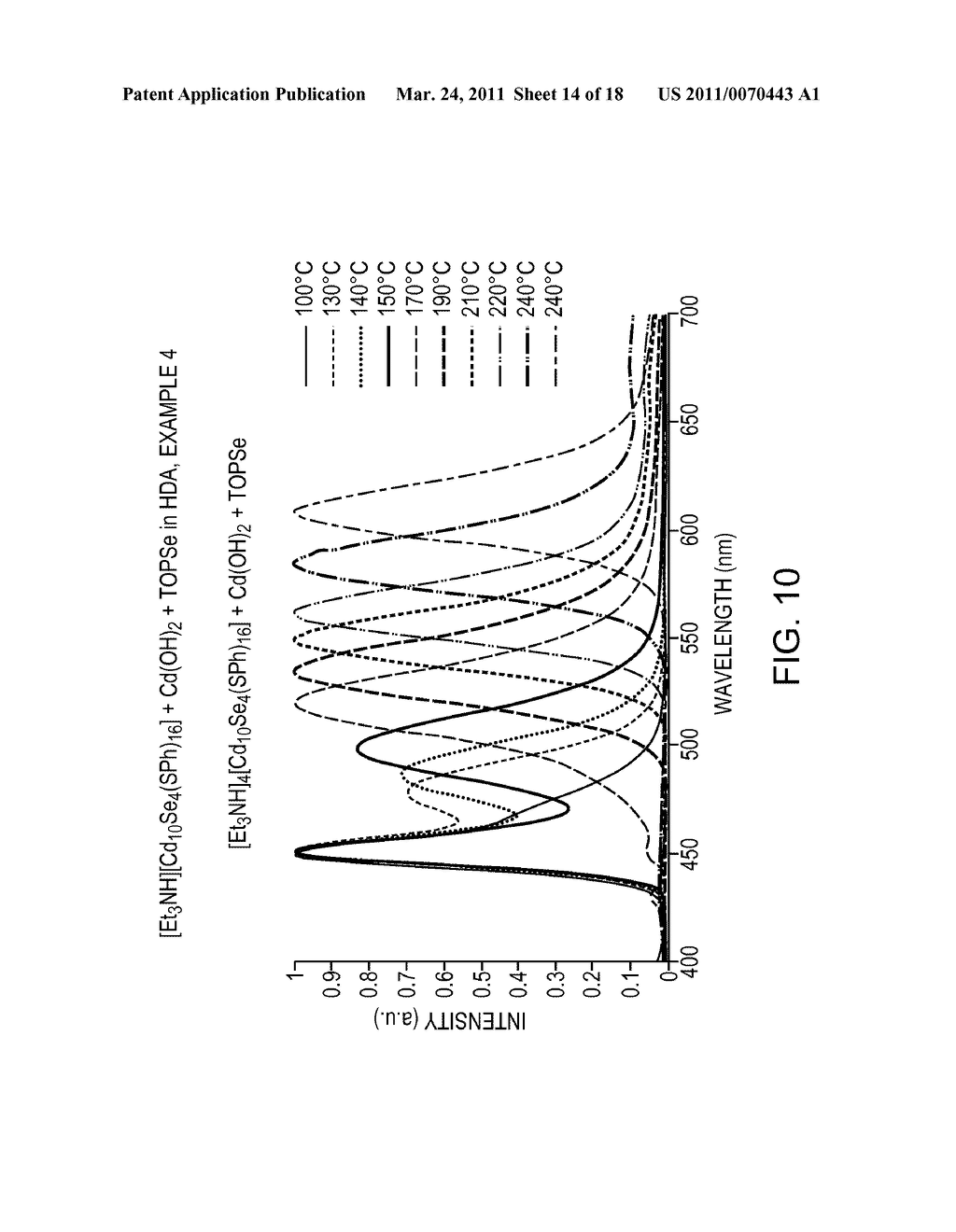 Preparation of Nanoparticle Materials - diagram, schematic, and image 15