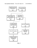 PREPARATION OF FLOW CELL BATTERY ELECTROLYTES FROM RAW MATERIALS diagram and image