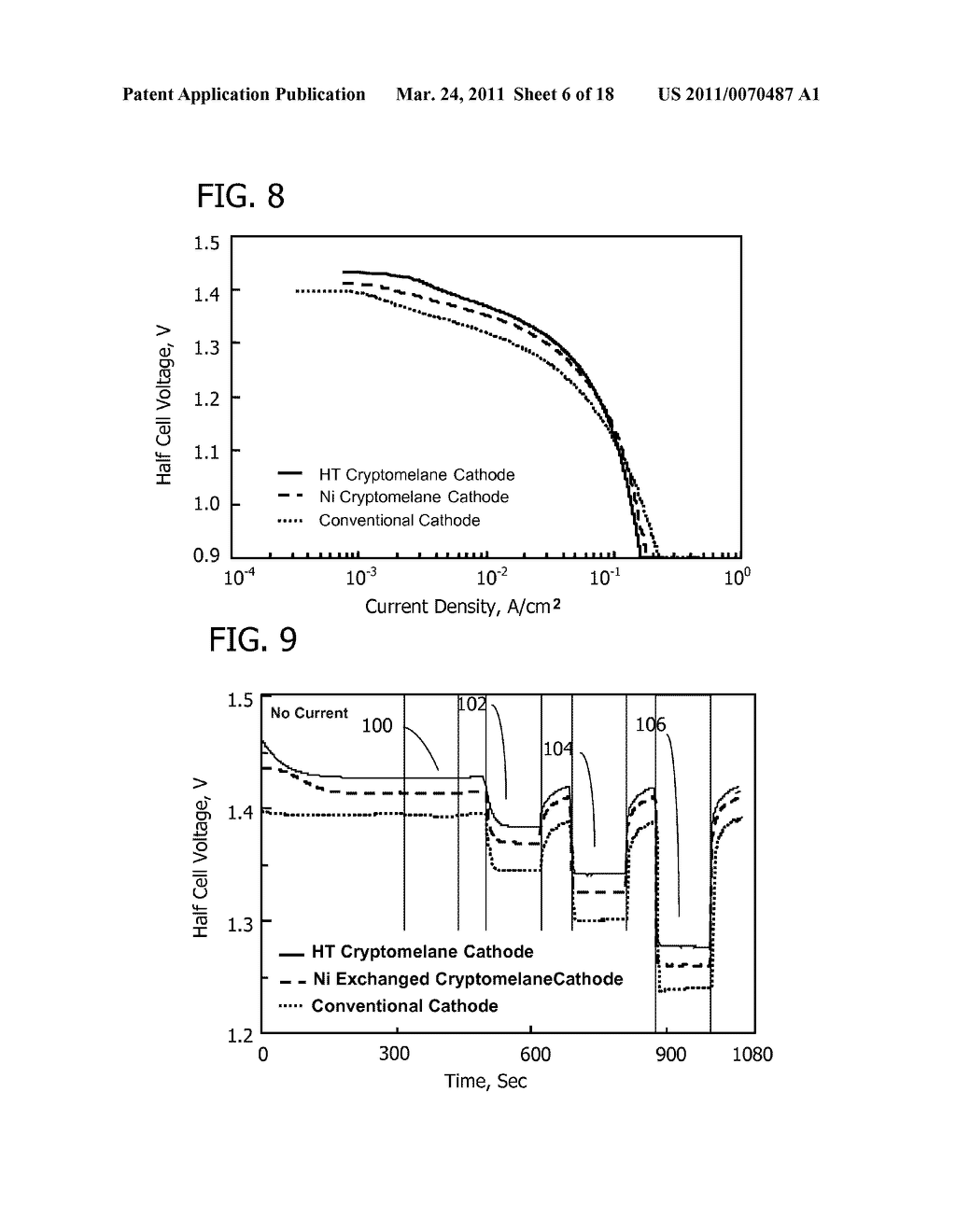 NOVEL METAL AIR CATHODE MANGANESE OXIDE CONTAINED IN OCTAHEDRAL MOLECULAR SIEVE - diagram, schematic, and image 07