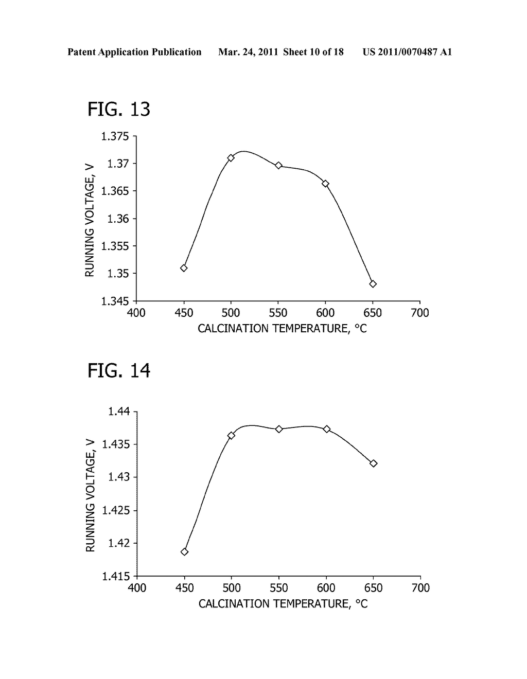 NOVEL METAL AIR CATHODE MANGANESE OXIDE CONTAINED IN OCTAHEDRAL MOLECULAR SIEVE - diagram, schematic, and image 11