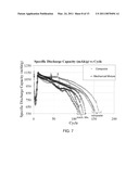 Electrochemical cells comprising porous structures comprising sulfur diagram and image