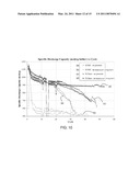 Electrochemical cells comprising porous structures comprising sulfur diagram and image