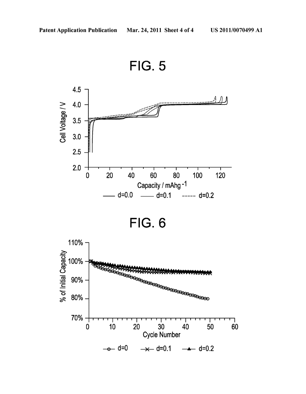 Electrode Active Material For Secondary Electrochemical Cell - diagram, schematic, and image 05