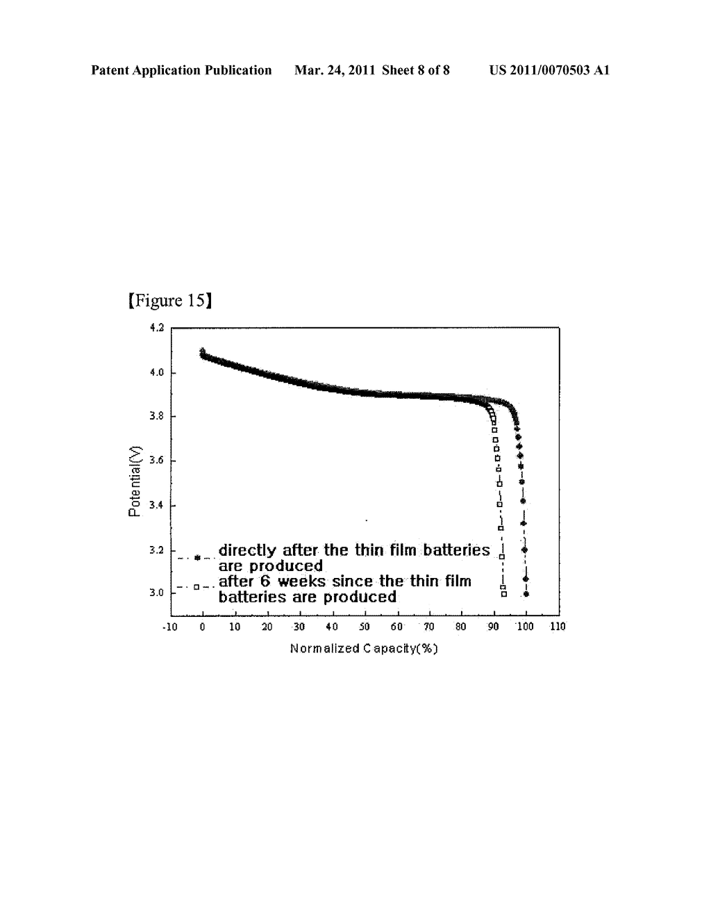 Solid Electrolyte, Fabrication Method Thereof and Thin Film Battery Comprising the Same - diagram, schematic, and image 09