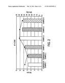 COATED CARRIERS diagram and image