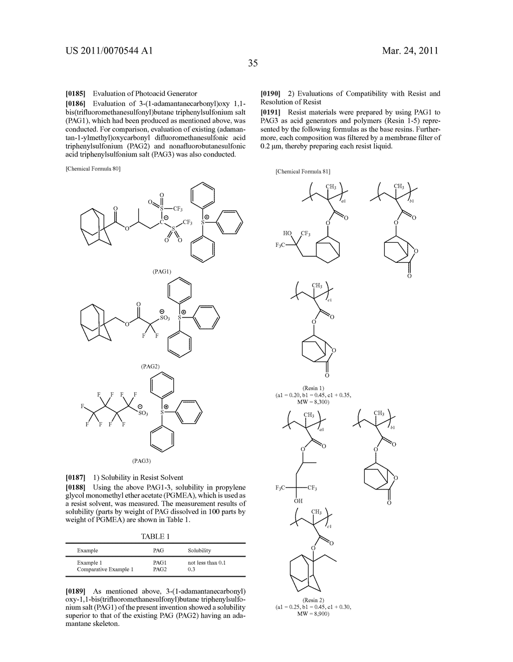 Novel Salt Having Fluorine-Containing Carbanion Structure, Derivative Thereof, Photoacid Generator, Resist Material Using the Photoacid Generator, and Pattern Forming Method - diagram, schematic, and image 36