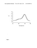 Conjugates of biological substances diagram and image