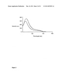 Conjugates of biological substances diagram and image