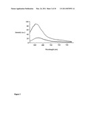 Conjugates of biological substances diagram and image