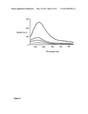 Conjugates of biological substances diagram and image