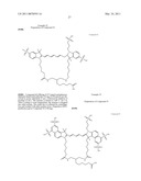 Conjugates of biological substances diagram and image