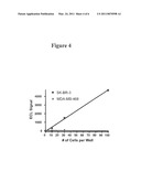 DETECTION OF ELEVATED LEVELS OF HER-2/NEU PROTEIN ON CIRCULATING CANCER CELLS AND TREATMENT diagram and image