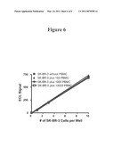 DETECTION OF ELEVATED LEVELS OF HER-2/NEU PROTEIN ON CIRCULATING CANCER CELLS AND TREATMENT diagram and image