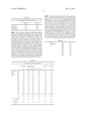 Method for Producing Corn Gluten Hydrolysate and Corn Gluten Hydrolysate Using the Same diagram and image