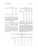 Method for Producing Corn Gluten Hydrolysate and Corn Gluten Hydrolysate Using the Same diagram and image