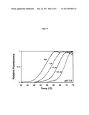 Utilization of Pharmacological Chaperones to Improve Manufacturing and Purification of Biologics diagram and image