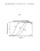 Utilization of Pharmacological Chaperones to Improve Manufacturing and Purification of Biologics diagram and image