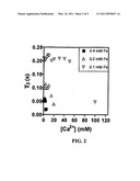 DETECTING IONS AND MEASURING ION CONCENTRATIONS diagram and image