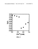 DETECTING IONS AND MEASURING ION CONCENTRATIONS diagram and image