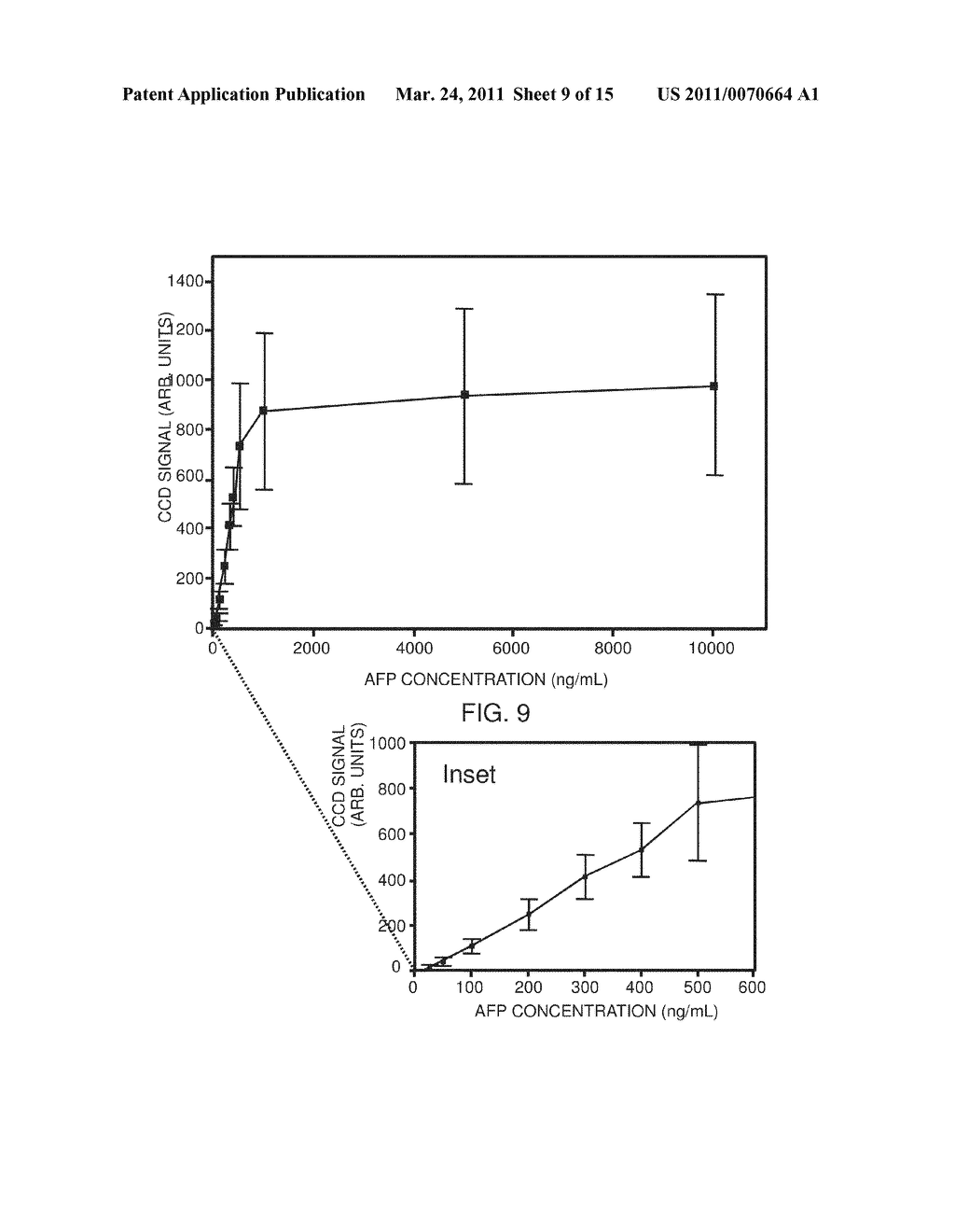 Integrated Microfluidic Device for Serum Biomarker Quantitation using Either Standard Addition or a Calibration Curve - diagram, schematic, and image 10