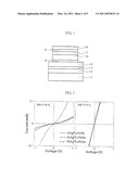 GALLIUM NITRIDE-BASED III-V GROUP COMPOUND SEMICONDUCTOR DEVICE AND METHOD OF MANUFACTURING THE SAME diagram and image