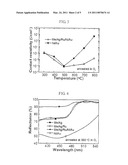 GALLIUM NITRIDE-BASED III-V GROUP COMPOUND SEMICONDUCTOR DEVICE AND METHOD OF MANUFACTURING THE SAME diagram and image