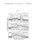 GALLIUM NITRIDE-BASED III-V GROUP COMPOUND SEMICONDUCTOR DEVICE AND METHOD OF MANUFACTURING THE SAME diagram and image